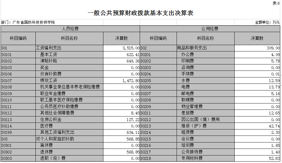 廣東省國防科技技師學(xué)院