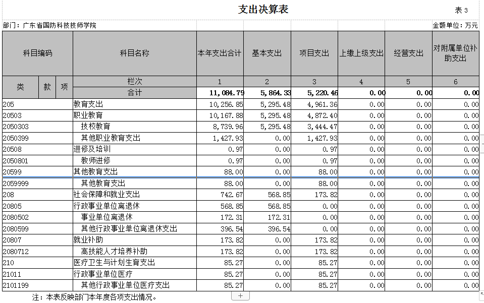 廣東省國防科技技師學(xué)院