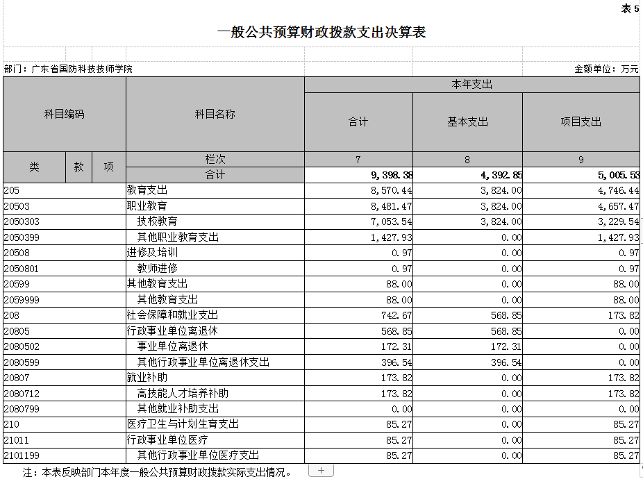 廣東省國防科技技師學(xué)院