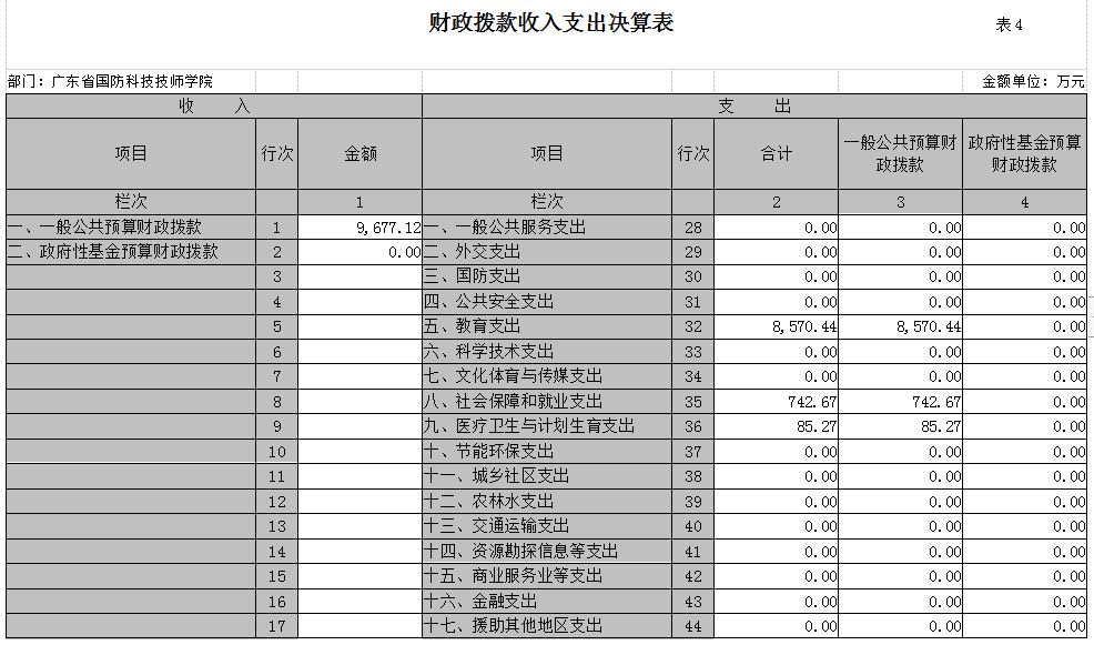 廣東省國防科技技師學(xué)院