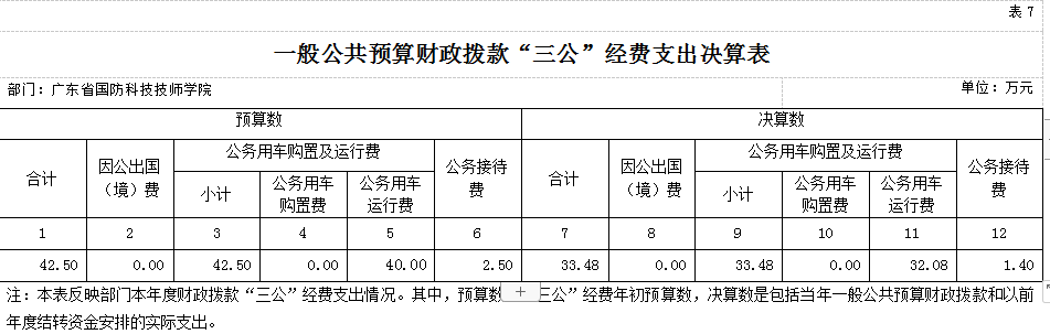 廣東省國防科技技師學(xué)院