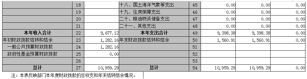 廣東省國防科技技師學(xué)院