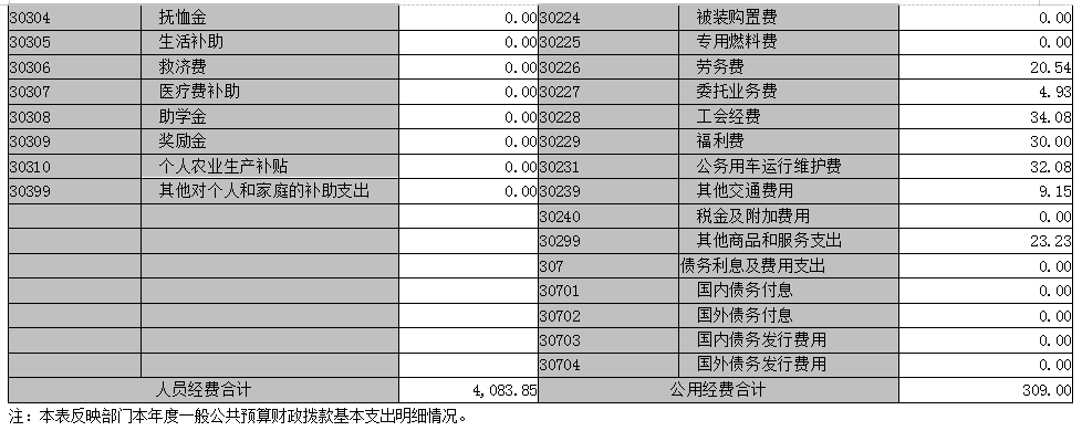 廣東省國防科技技師學(xué)院